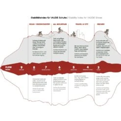 Vaude TVL Sykkel Fietsschoenen - Bison 17 Vaude TVL Sykkel Fietsschoenen - Bison -BASIL Winkel 155794 06 d 277311