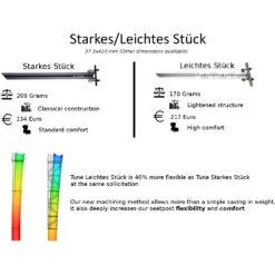 Tune Leichtes Stück Zadelpen - 27.2mm - Red -BASIL Winkel 274835 03 d 550793