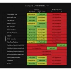 Wolf-tooth Wolf Tooth ReMote Sustain Kit For RockShox Reverb Stealth Dropper Posts - Remote For Direct Mounting To SRAM/Avid MatchMaker X Brake Levers -BASIL Winkel 278710 02 d 559753