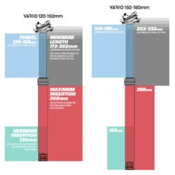 E-thirteen E*thirteen Telescopische Zadelpen - Vario Infinite - 520 Mm | Travel: 120-150 Mm - 31.6 Mm -BASIL Winkel e thirteen vario dropper post 7 831709