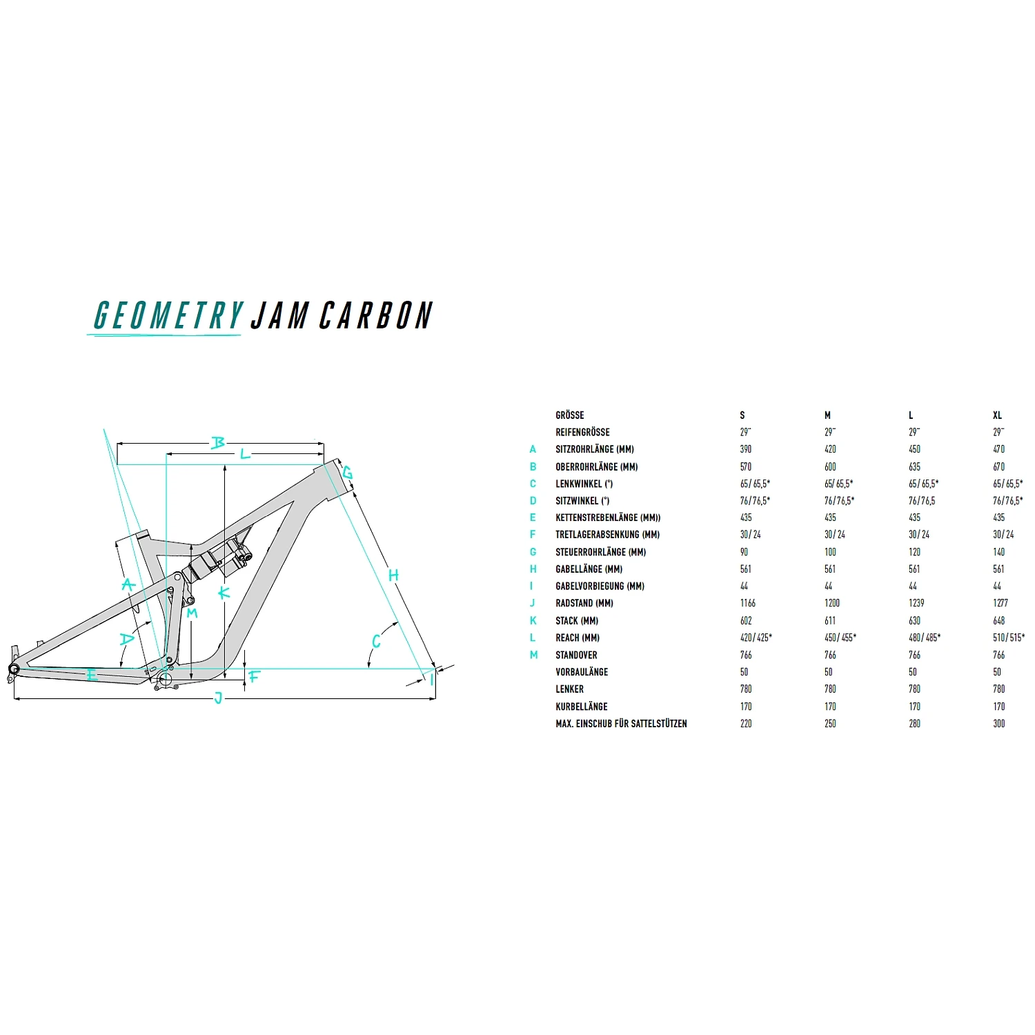 FOCUS JAM 8.9 - 29" Carbon Mountainbike - 2023 - Blue Green - B-Keus 4 FOCUS JAM 8.9 - 29" Carbon Mountainbike - 2023 - Blue Green - B-Keus - Afbeelding 2