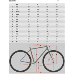 Kona PROCESS 134 CR/DL - 29" Carbon Mountainbike - 2022 - Gloss Azure Blue -BASIL Winkel geo process 134 cr 1022853