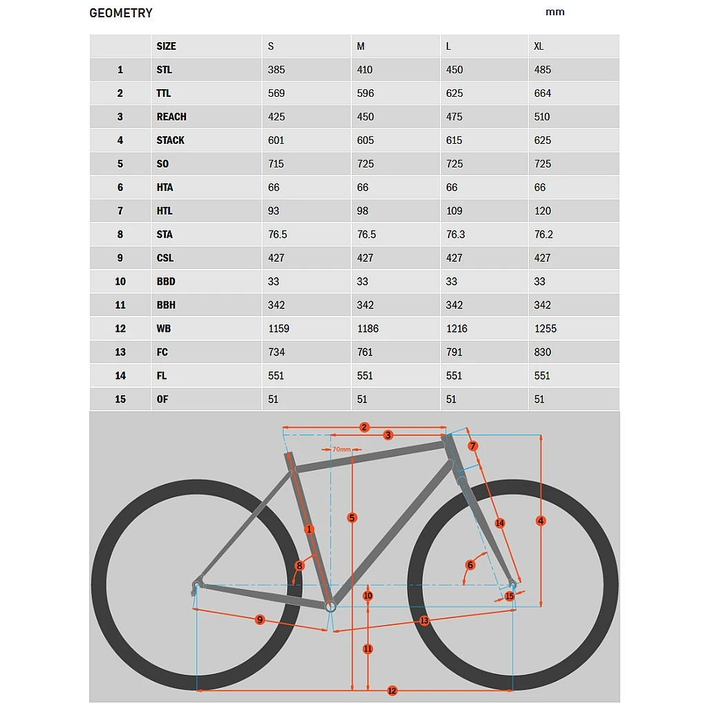 Kona PROCESS 134 DL - 29 Inches Mountainbike - 2022 - Satin Jeep Green 4 Kona PROCESS 134 DL - 29 Inches Mountainbike - 2022 - Satin Jeep Green - Afbeelding 2