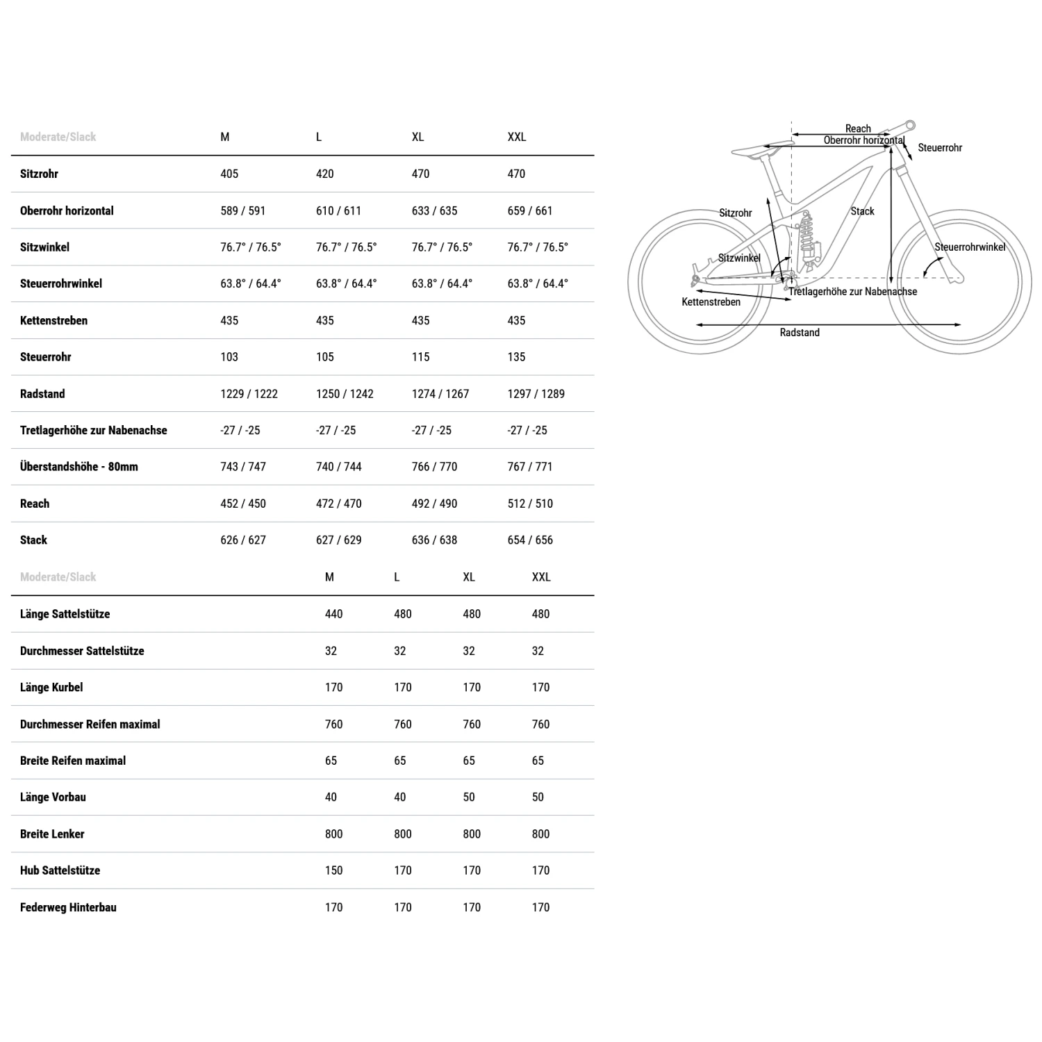 CUBE STEREO ONE77 C:68X TM - 29" Carbon Mountainbike - 2023 - Olive / Chrome 3 CUBE STEREO ONE77 C:68X TM - 29" Carbon Mountainbike - 2023 - Olive / Chrome - Afbeelding 2