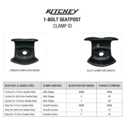 Ritchey Klemkit Voor 1-Bolt Carbon Zadelpennen - WCS Carbon / Superlogic - Voor 7x7mm Rails -BASIL Winkel ritchey clamp kit for wcs carbon 1 bolt seatpost 3 1243577