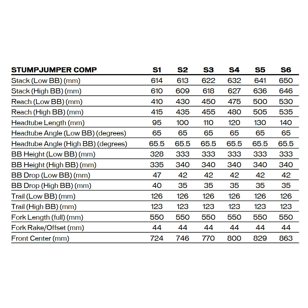 Specialized STUMPJUMPER COMP ALLOY - 29" Mountainbike - 2023 - Gloss Dune White / Dark Moss Green 4 Specialized STUMPJUMPER COMP ALLOY - 29" Mountainbike - 2023 - Gloss Dune White / Dark Moss Green - Afbeelding 2