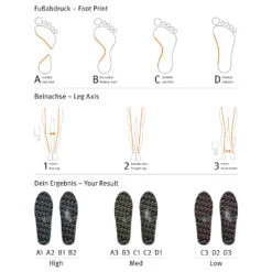 SQlab SQ ONE11 Insoles - Low -BASIL Winkel sqlab insole type chart 1091359 1