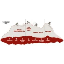 Vaude AM Tsali Mid STX All-Mountain Schoenen - Phantom Black -BASIL Winkel vaude am moab tech flat pedal cycling shoes b 5 1173392